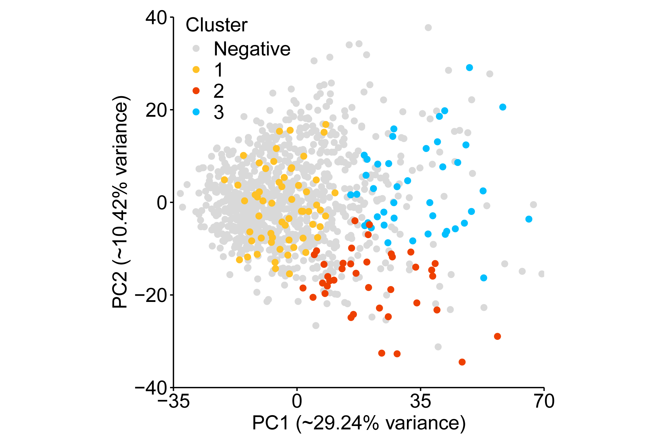 Classifying Host Responses to Rhinovirus Infection