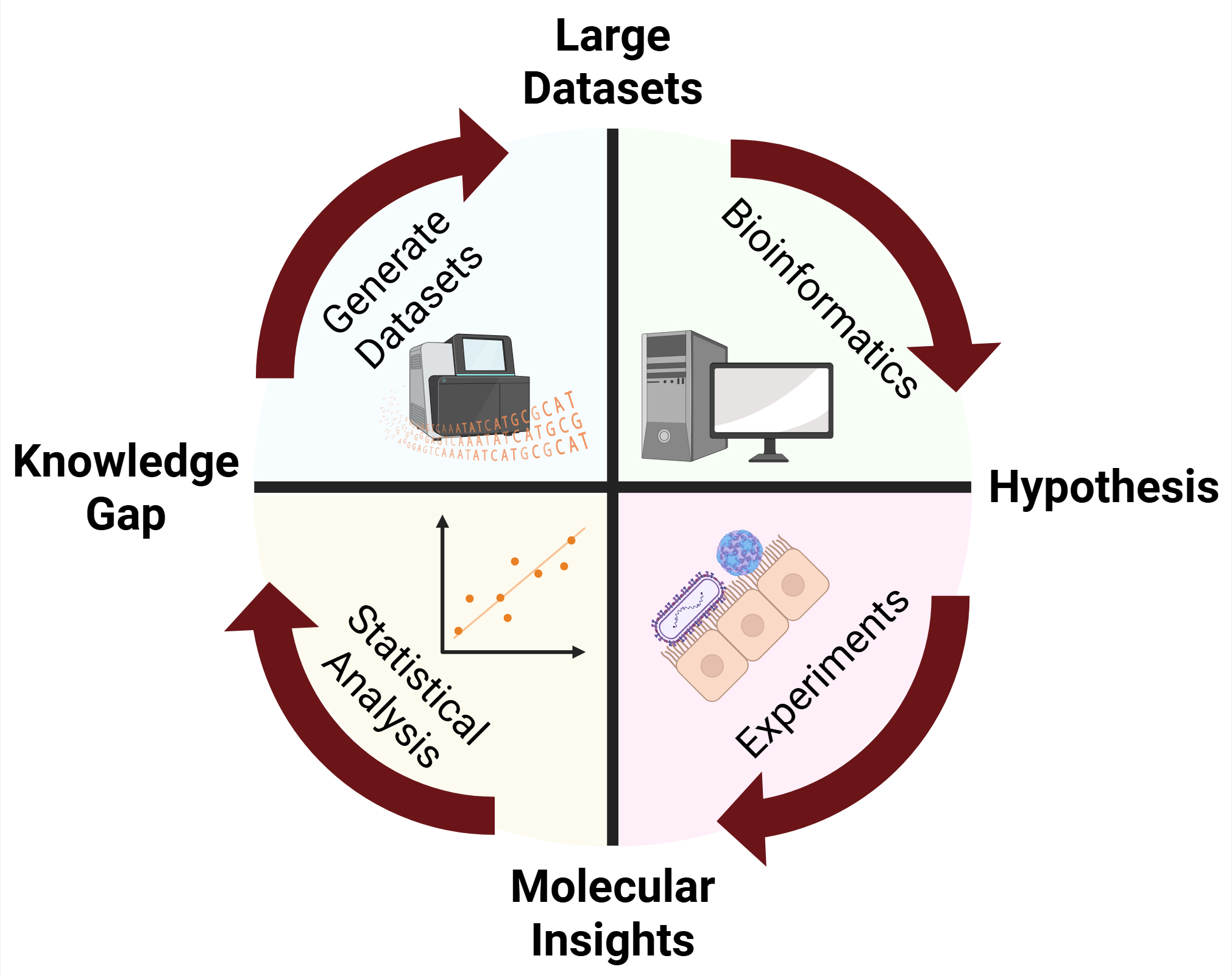 Data Science-Based Systems Virology